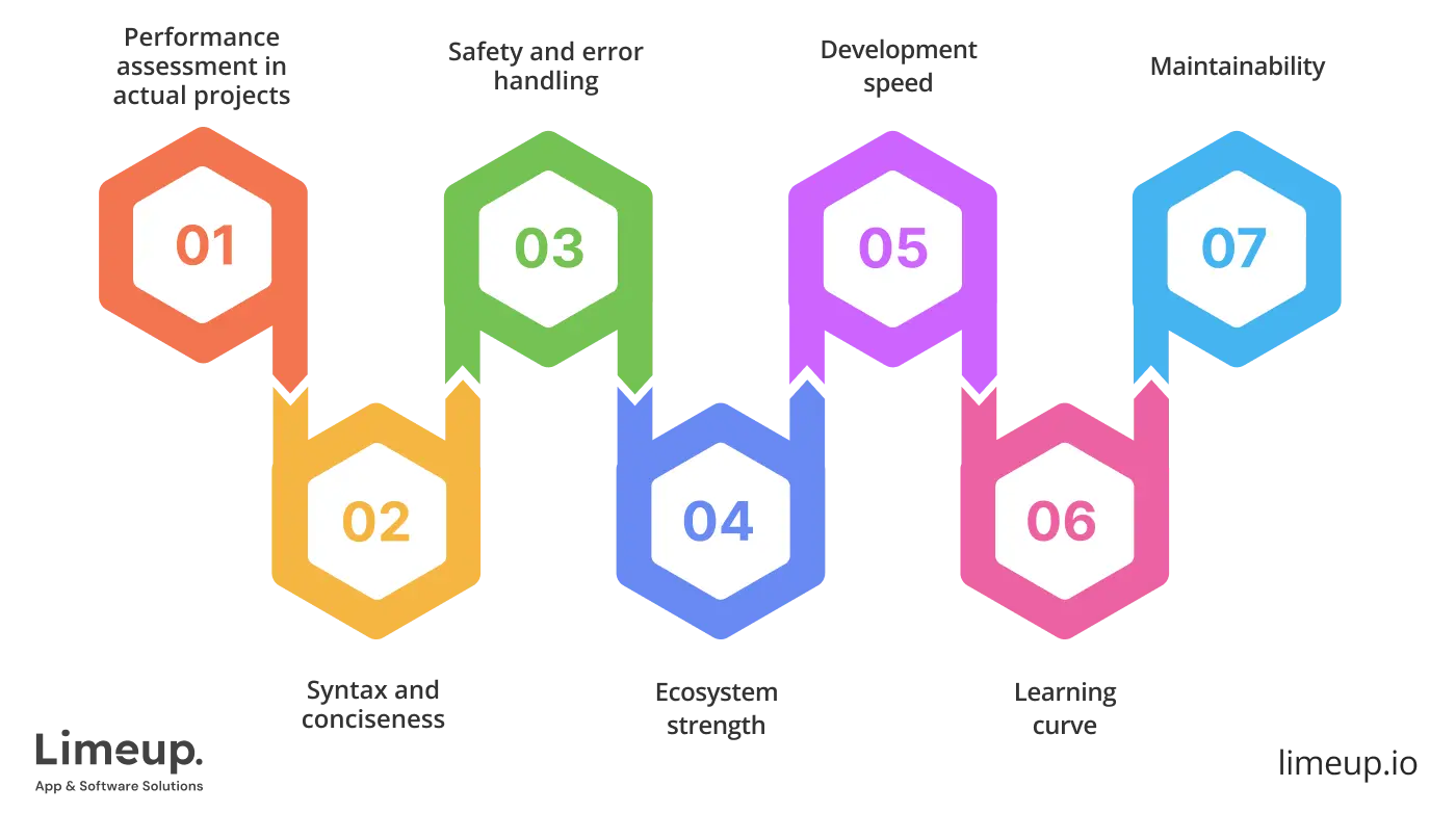 Kotlin Vs Java Key Differences