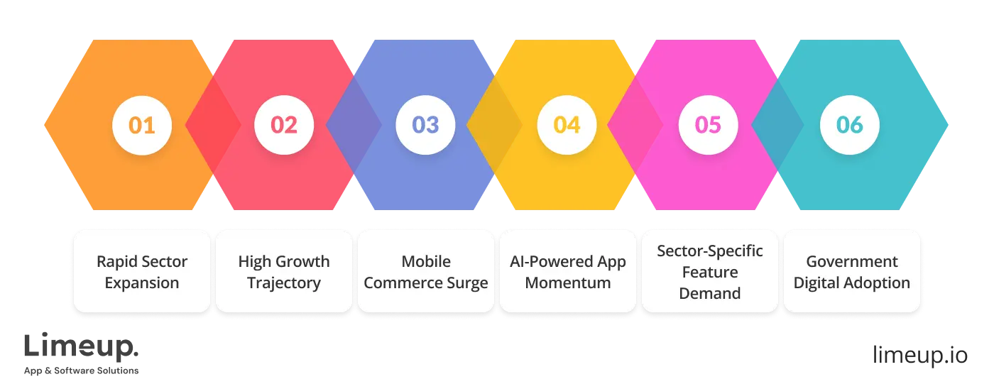 Market Growth And Shifting User Expectations