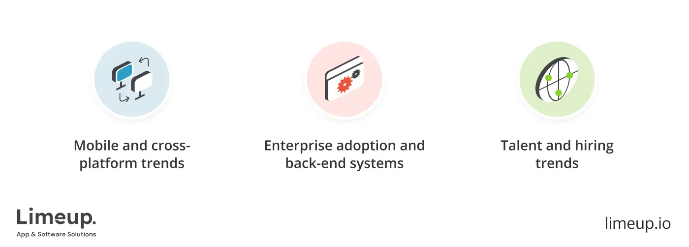 Popularity And Market Trends