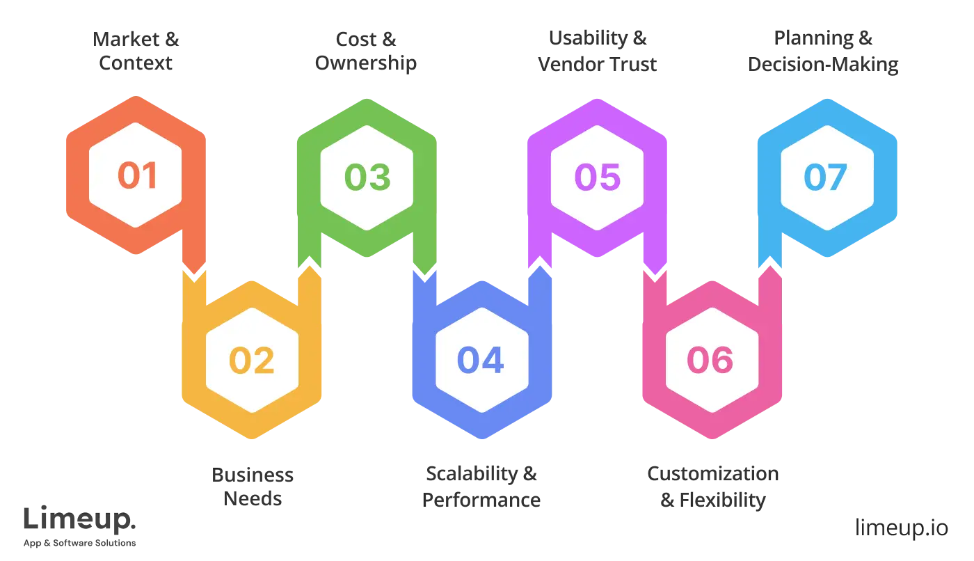 Real Estate Saas Investment Considerations