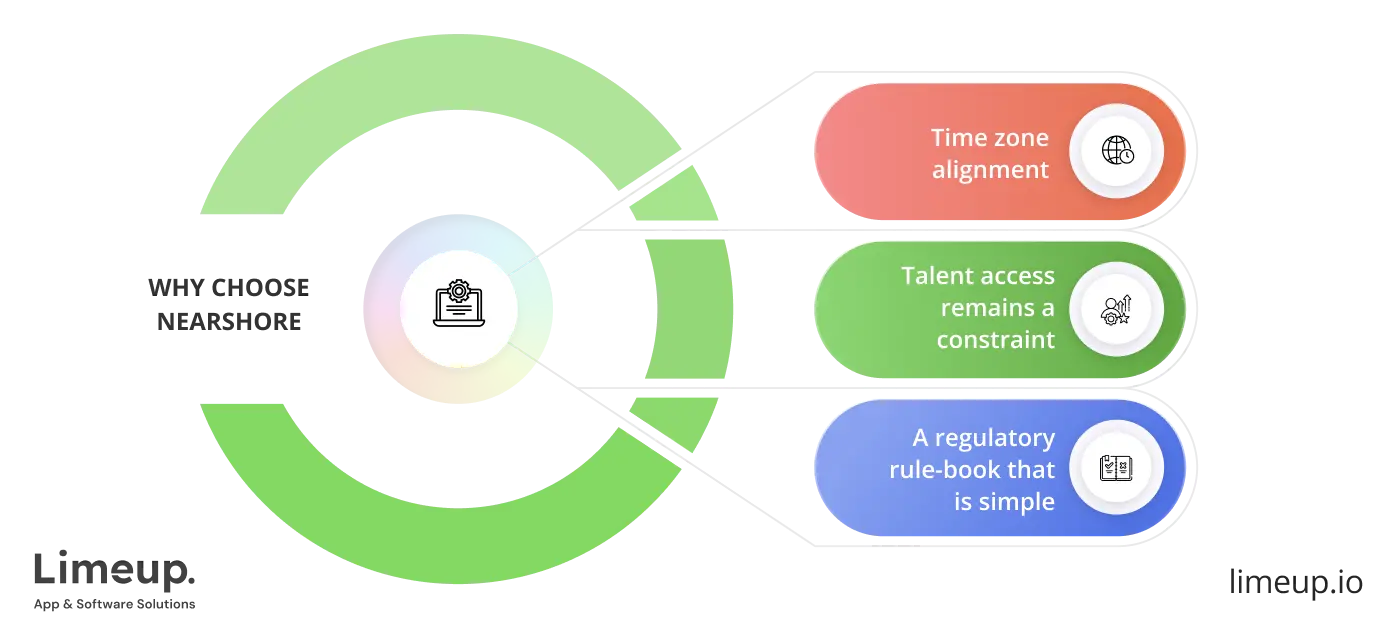 Reasons To Choose Nearshore Development
