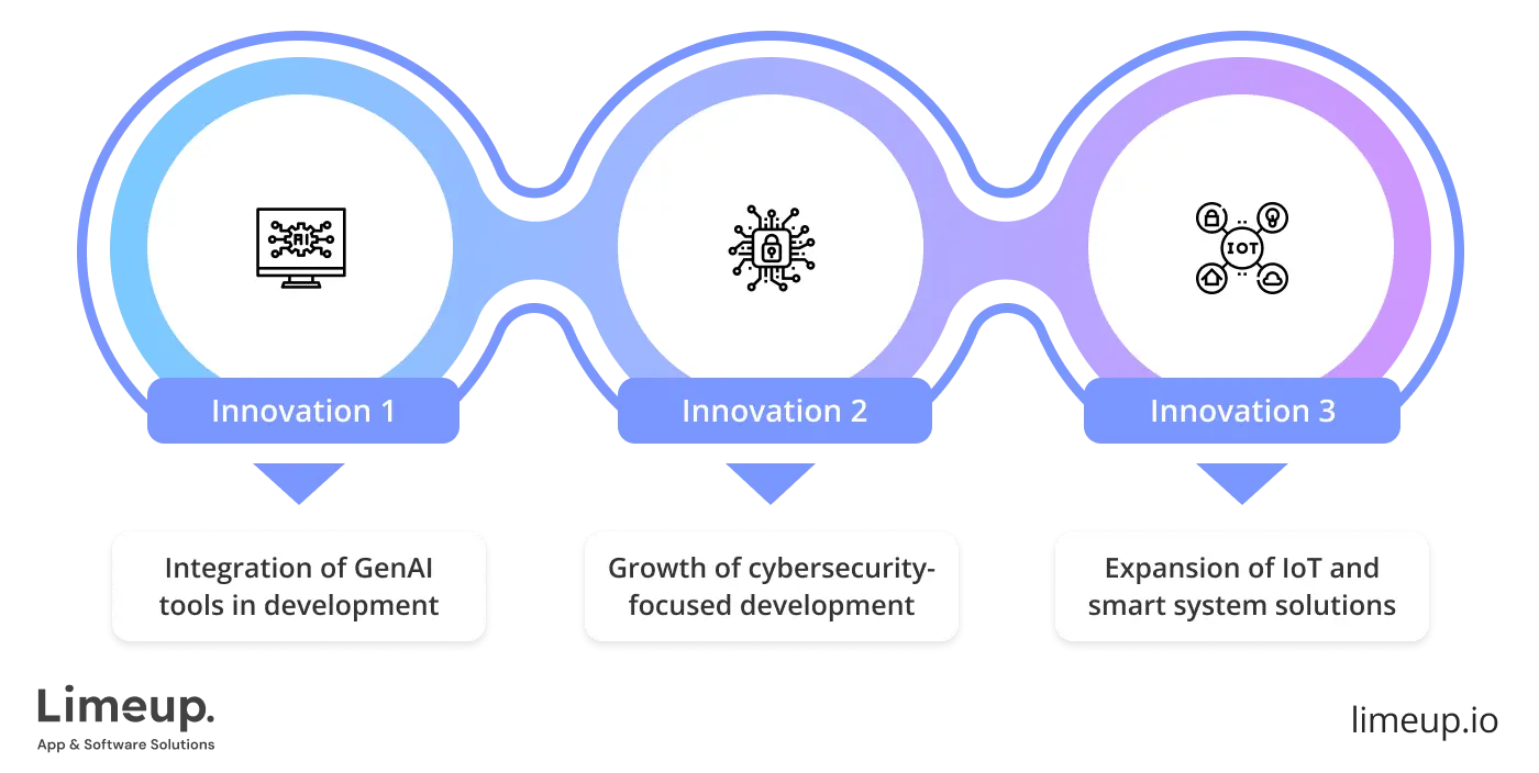 Technology Innovations