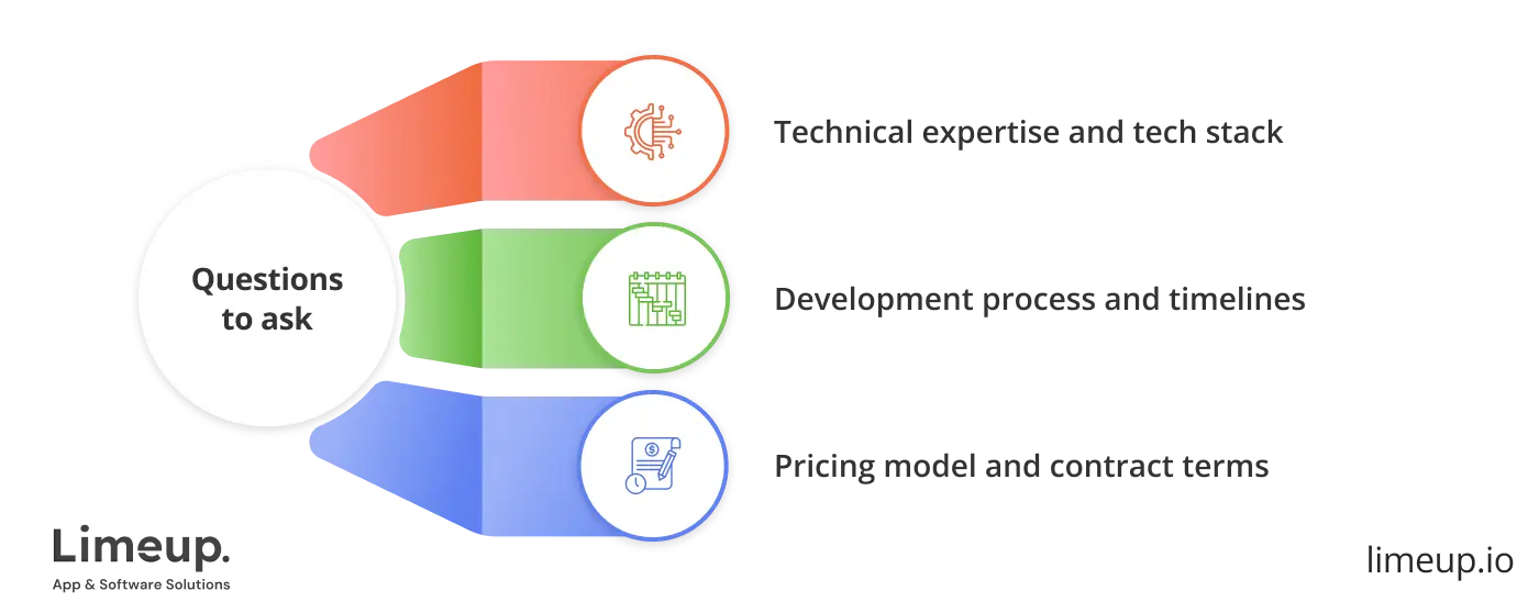 What To Ask When Choosing Mvp Company
