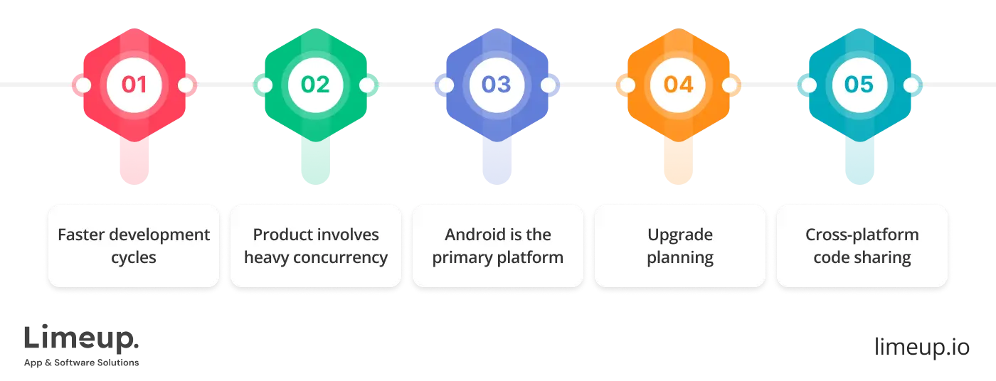 When Kotlin Becomes A Better Fit