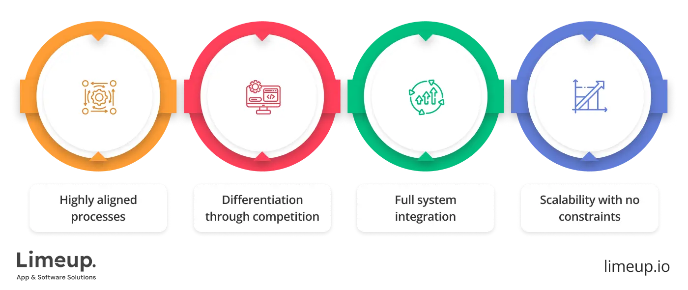 Why Uk Businesses Prefer Bespoke App Development