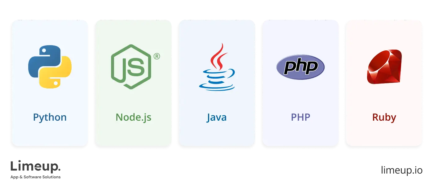 Back End Development Features