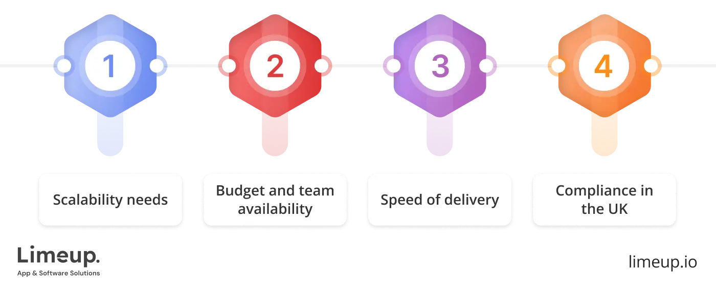 Choose The Best Language For Your Uk Project