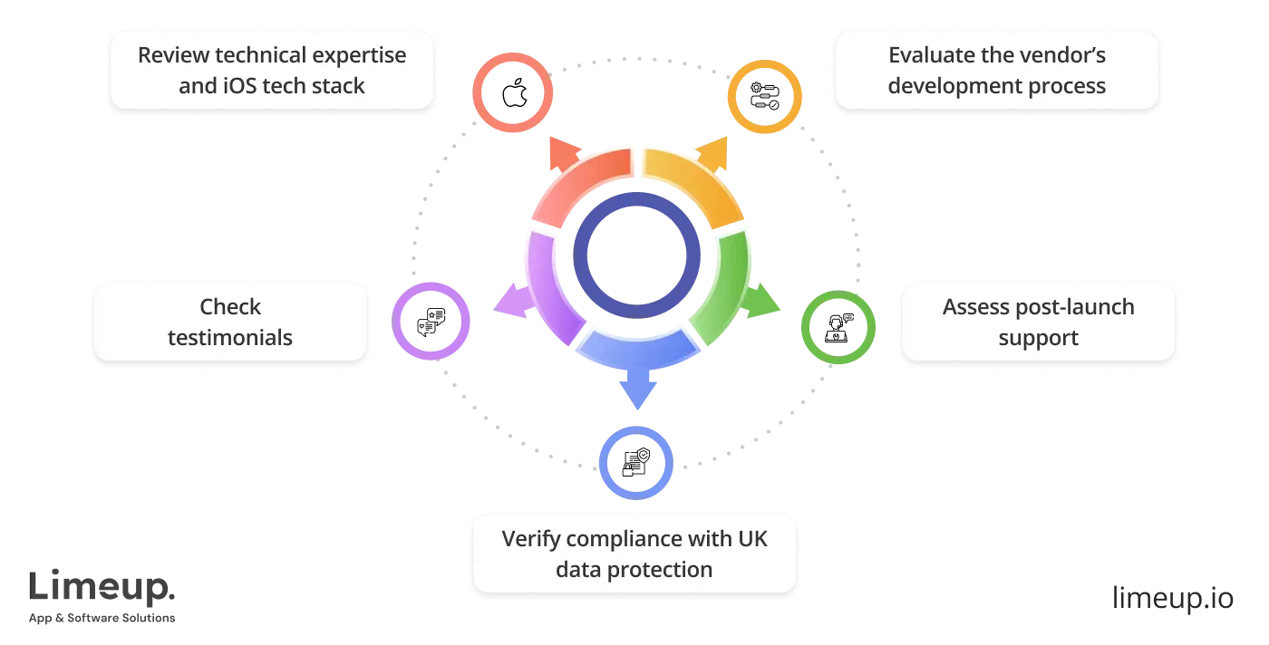 Select Iphone App Development Company