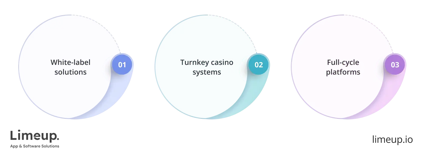 Casino Launch Models