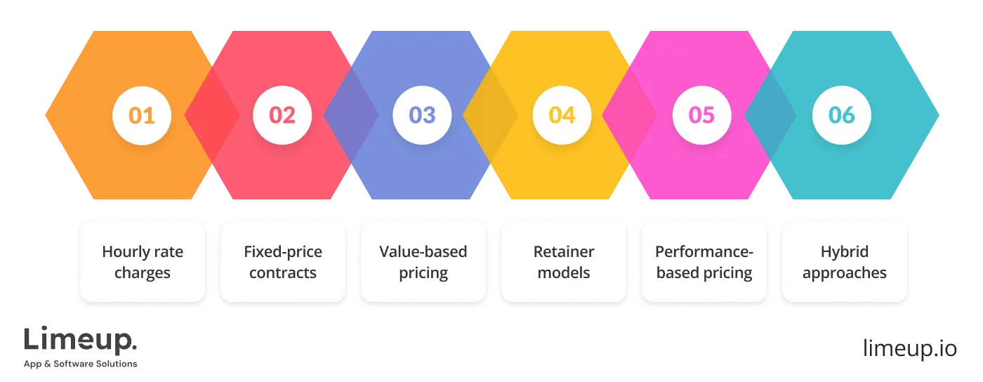 Common Website Pricing Models