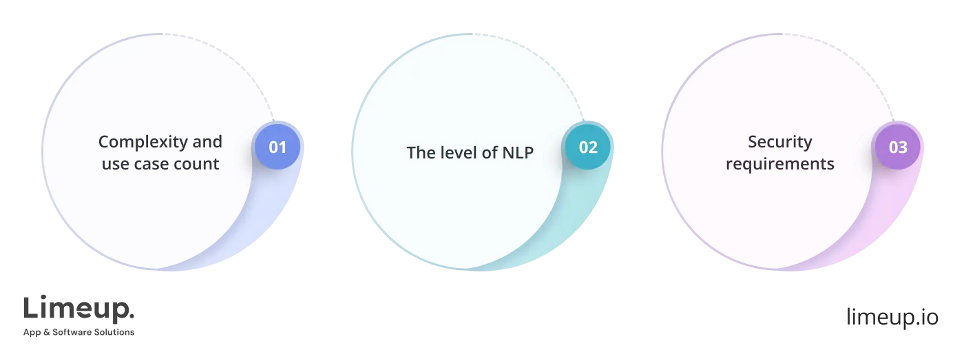 Factors Affecting Chatbot Development Cost