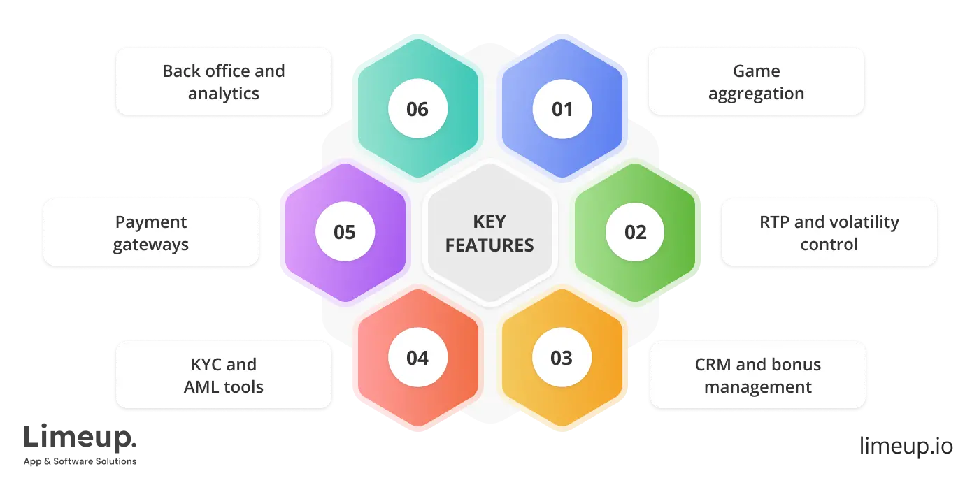 Features Of A Casino Software Solution