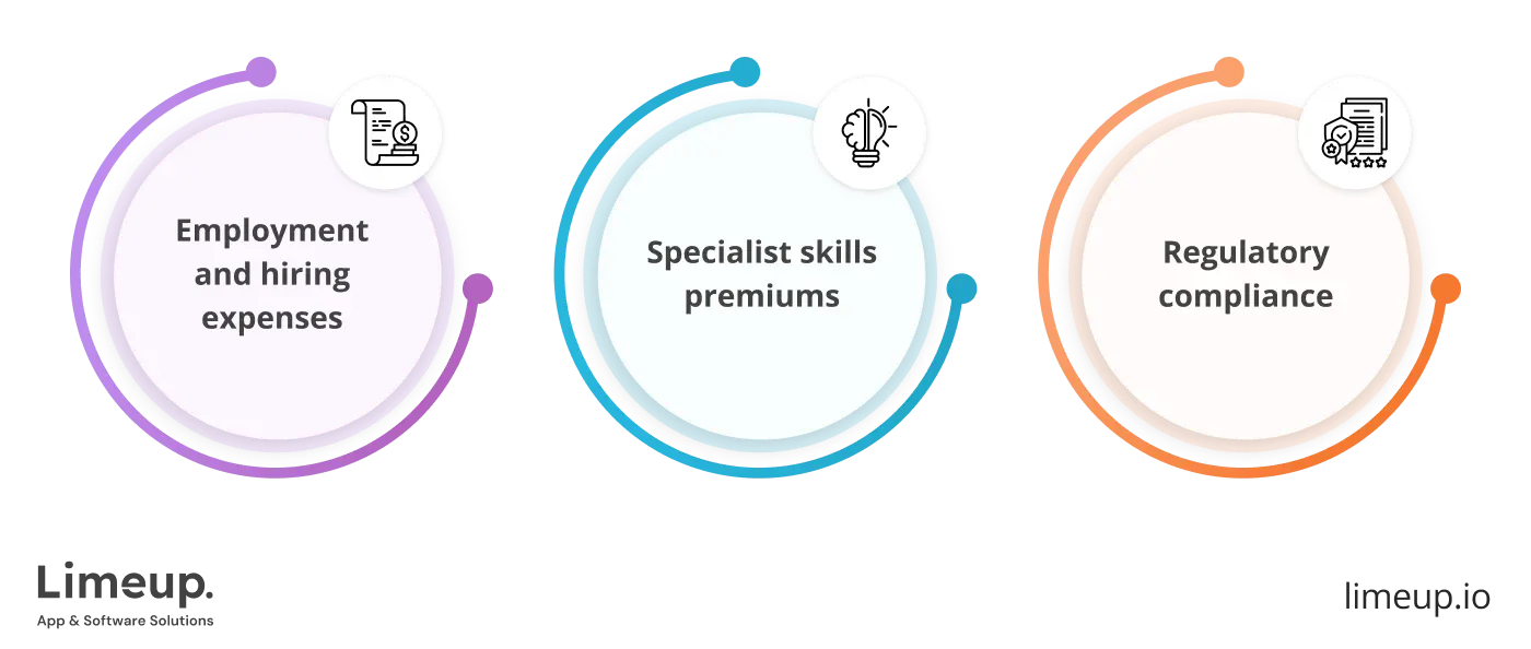 Hidden Cost Of Web App Development