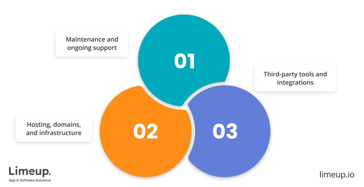 Hidden Cost Of Web Development