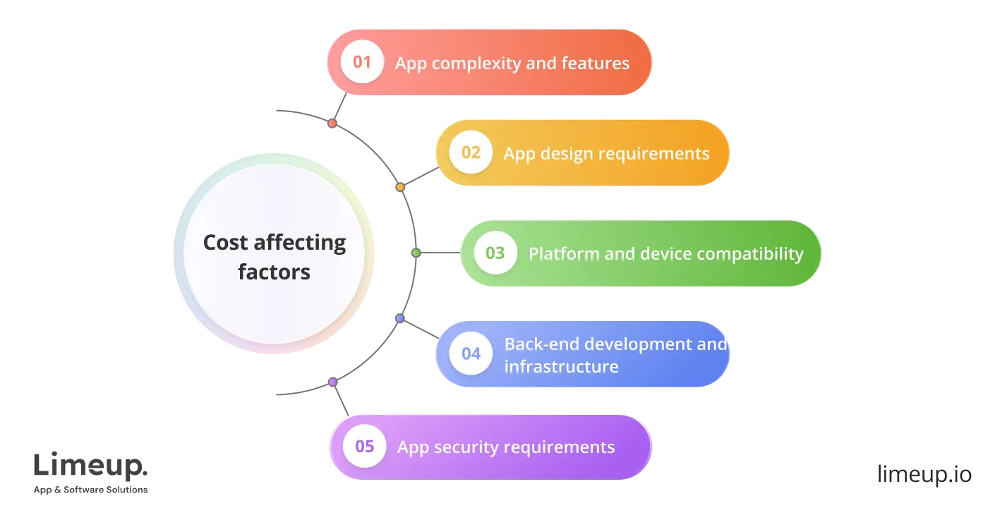 Key Factors That Affect Android App Development Cost