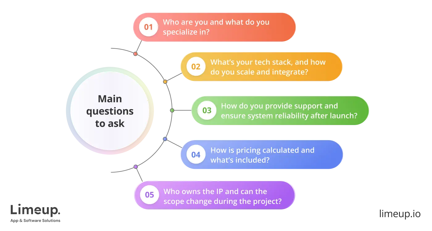 Main Questions To Ask