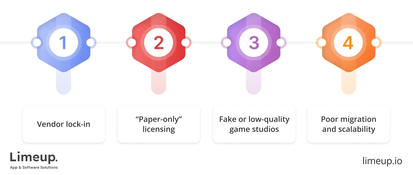 Main Risks When Choosing A Casino Software Developer