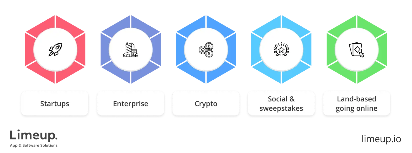 Choosing Software For Online Casino