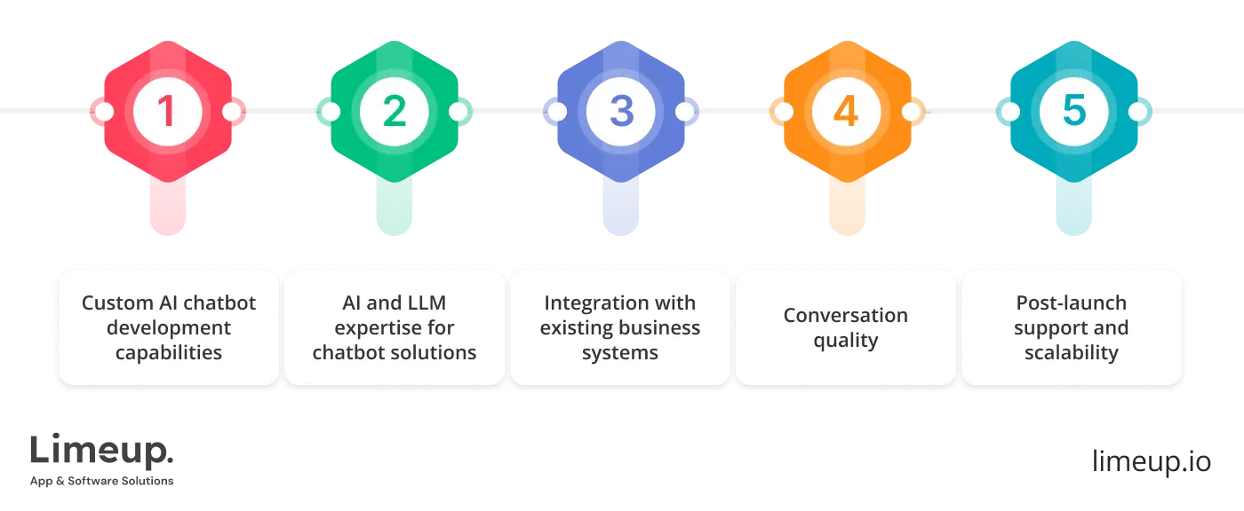 Selecting Chatbot Development Company