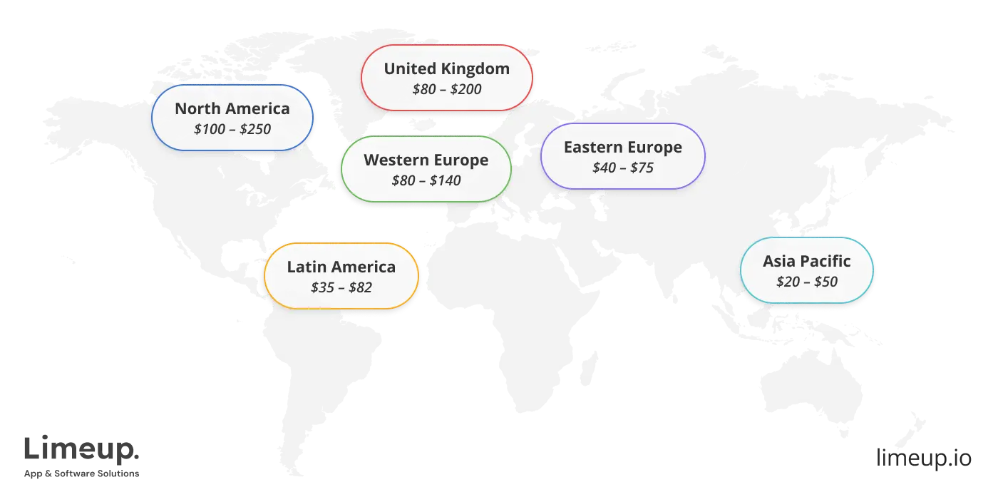 Web Application Development Pricing By Region