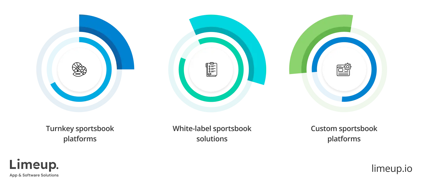 Types Of Sportsbook Platforms