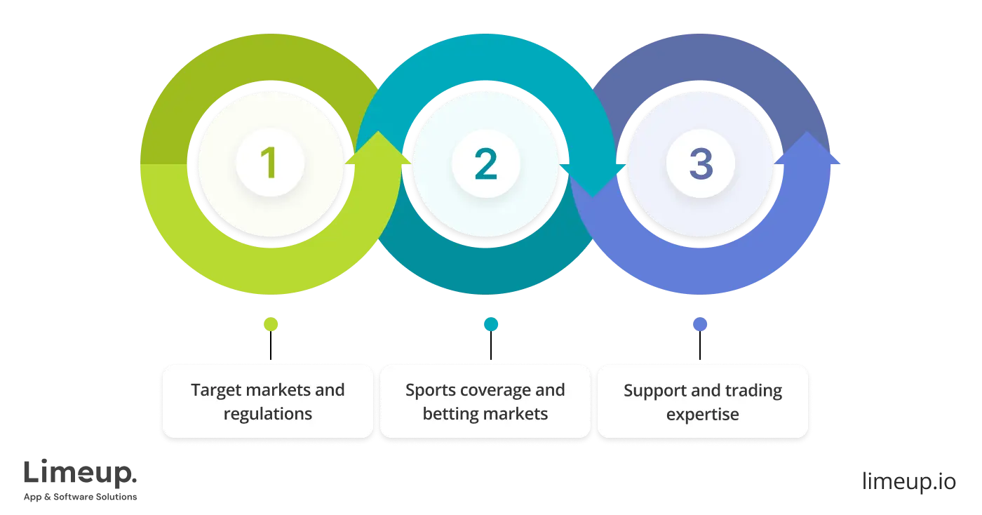 Choose Sports Betting Software Provider