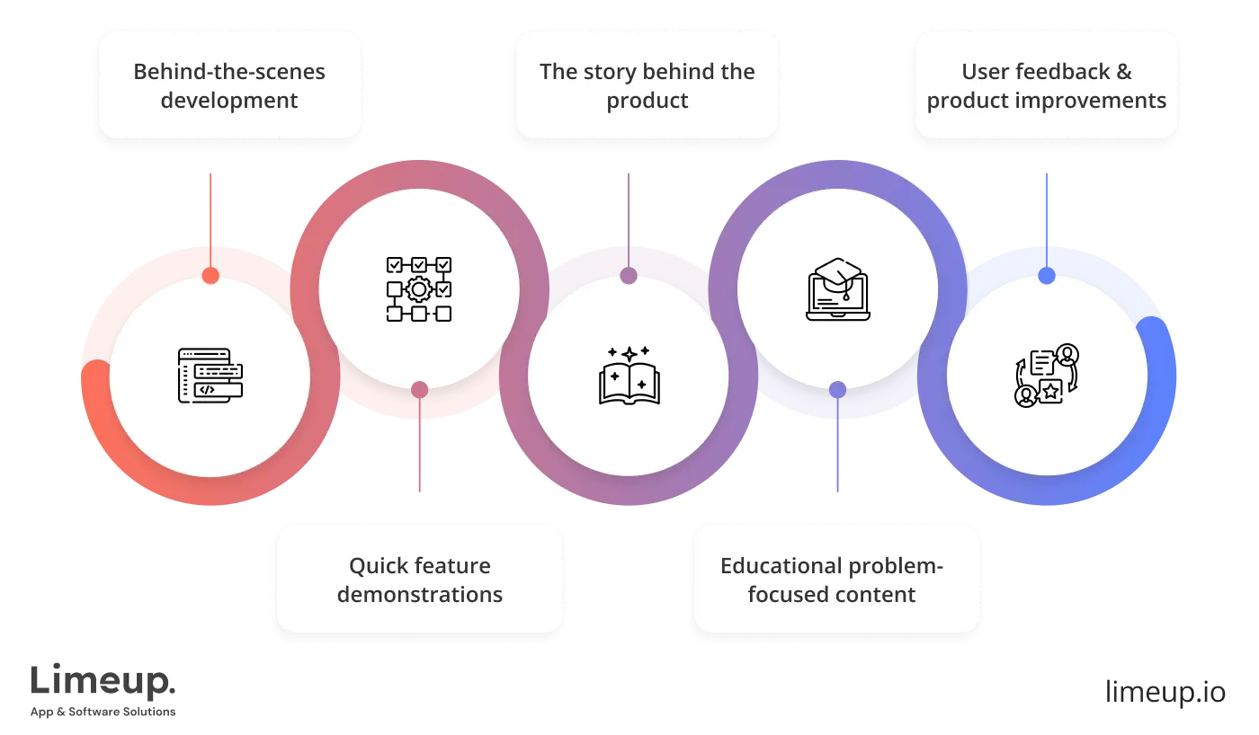 Content Pillars For Promoting An App